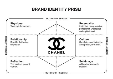 chanel brand identity.